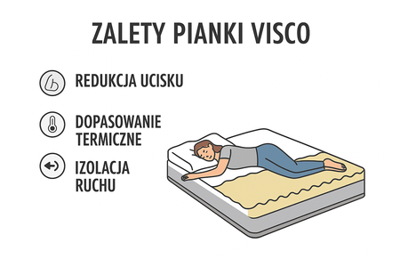 TOPPER ELEGANCE 70x200x7cm