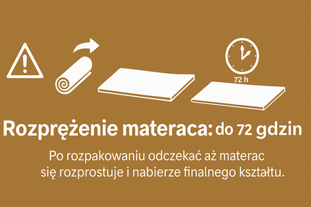 TOPPER DREAMZONE 80x200x9cm