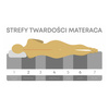 MATERAC KIESZENIOWY 160x200x19 cm H3 R